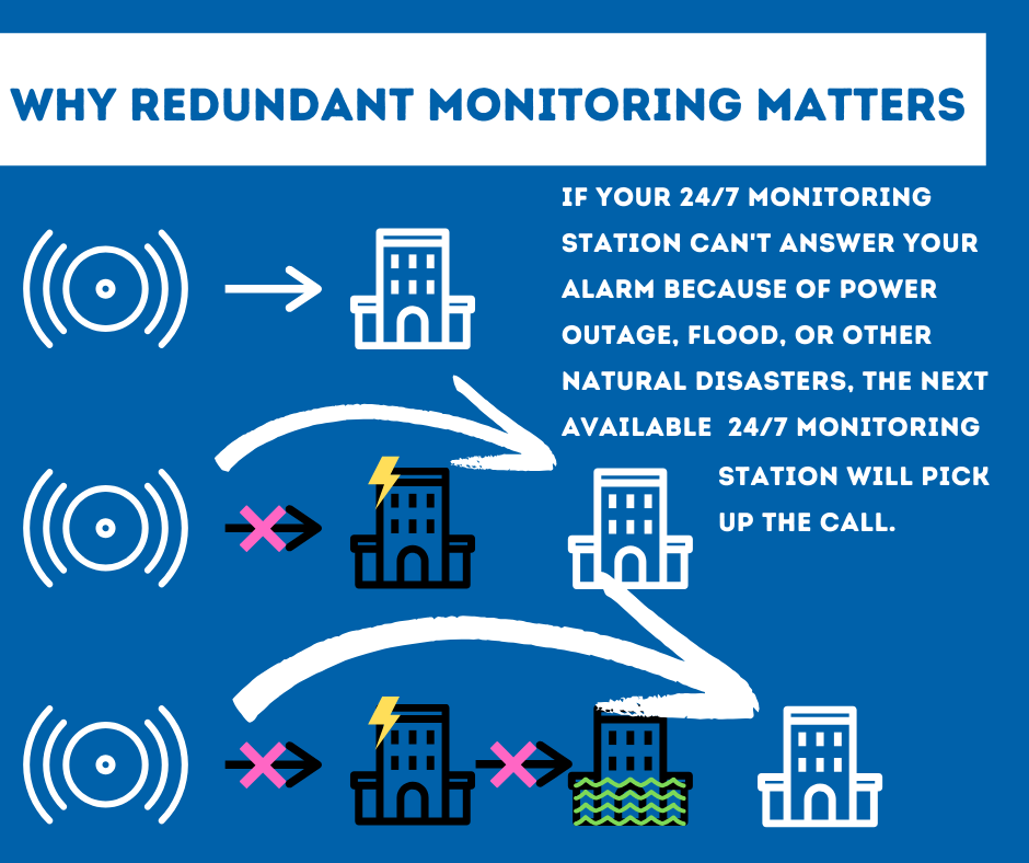 Security System Monitoring The Woodlands